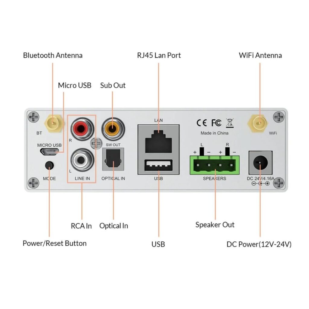 ARYLIC A50+ - Imagen 2