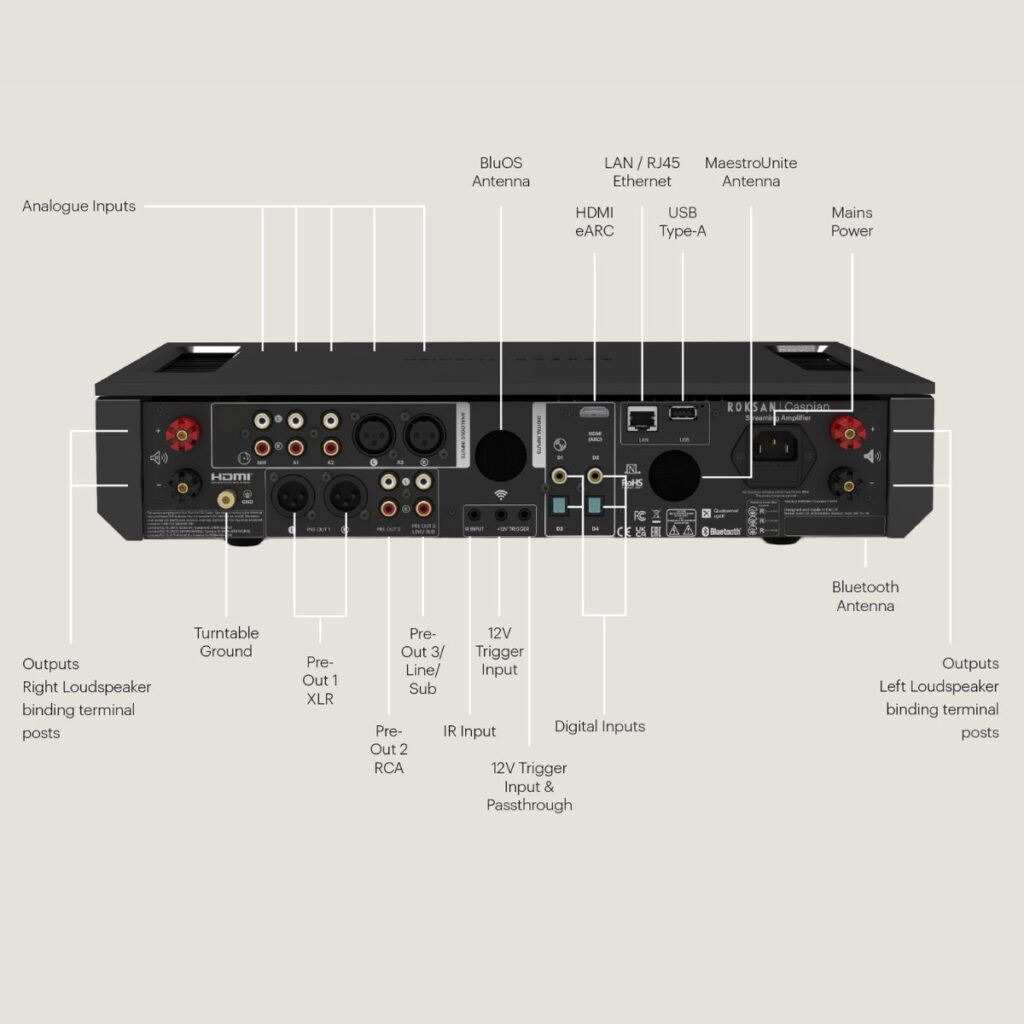 ROKSAN CASPIAN 4G STREAMING AMPLIFIER - Imagen 2
