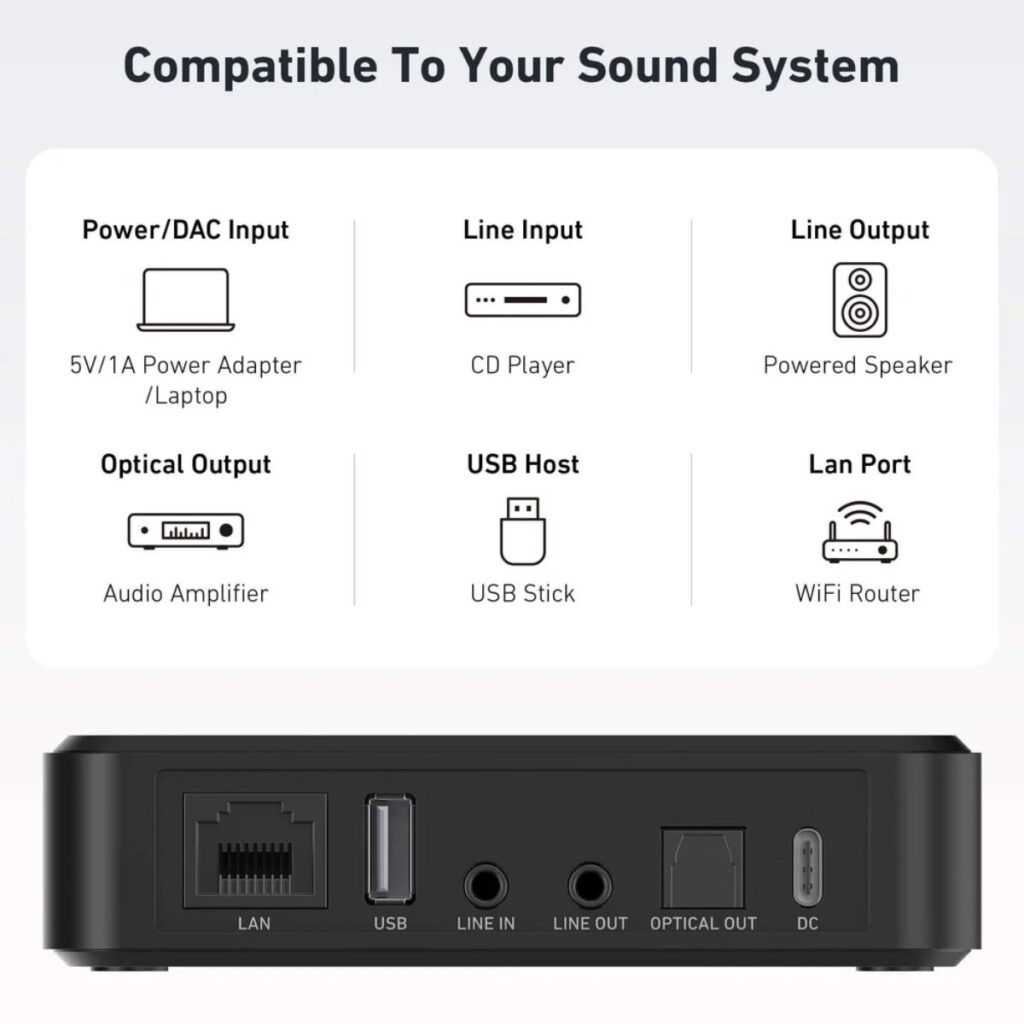 ARYLIC S10+ - Imagen 3