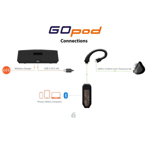 IFI AUDIO GO POD AIR - Imagen 2