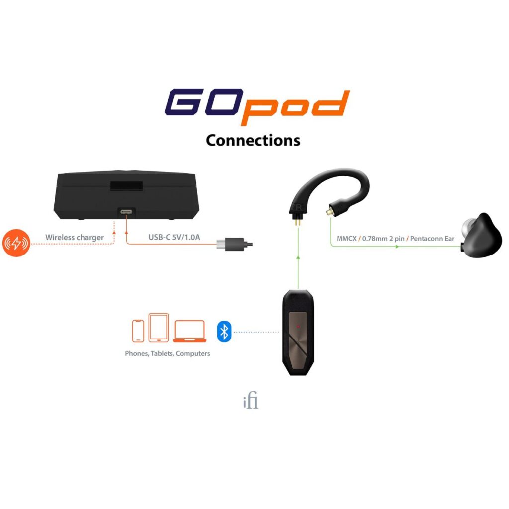IFI AUDIO GO POD MAX - Imagen 7